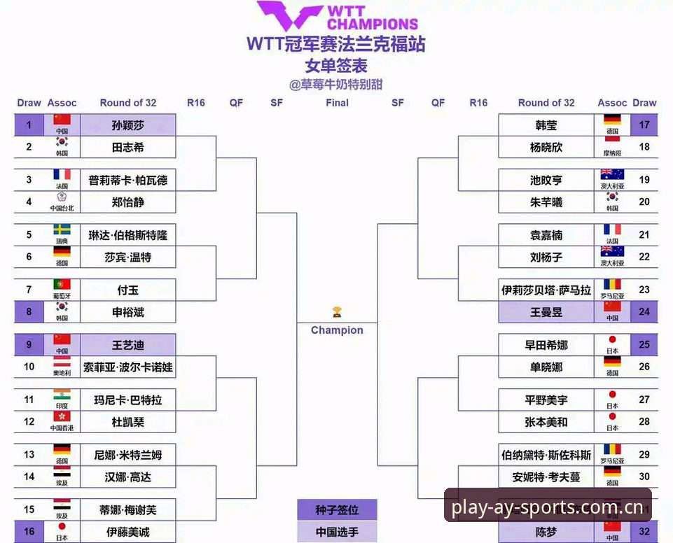 2026法网女单抽签结果实用分析：郑钦文保分之战与爱游戏平台观赛指南
